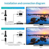 [2019 Upgraded Version] Amplified HD Digital TV Antenna, 130+Miles Long-Range Reception Indoor HDTV Antenna