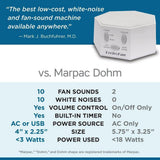 Adaptive Sound Technologies LectroFan High Fidelity White Noise Sound Machine with 20 Unique Non-Looping Fan and White Noise Sounds and Sleep Timer