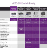 NETGEAR 8-Port Gigabit Ethernet Unmanaged Switch (GS108) - Desktop, and ProSAFE Limited Lifetime Protection