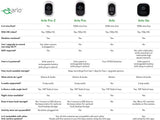 Arlo Pro 2 - Wireless Home Security Camera System with Siren